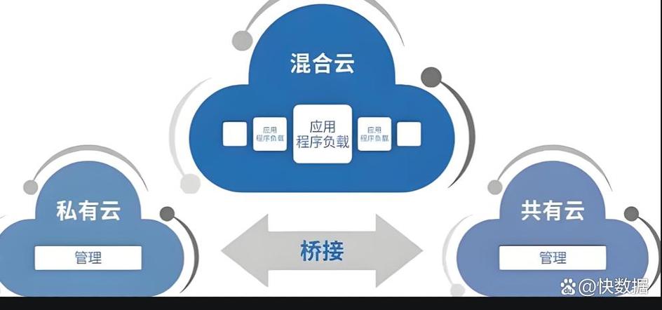 中小企业为何普遍倾向于选择云服务器进行业务部署？