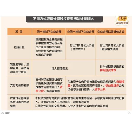 如何挑选市场热、易转化、高佣金的三要素进行CPA项目推广？