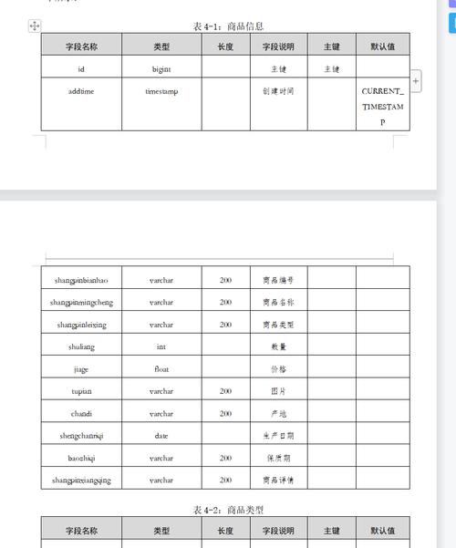 Java如何查询数据库表的具体描述信息？