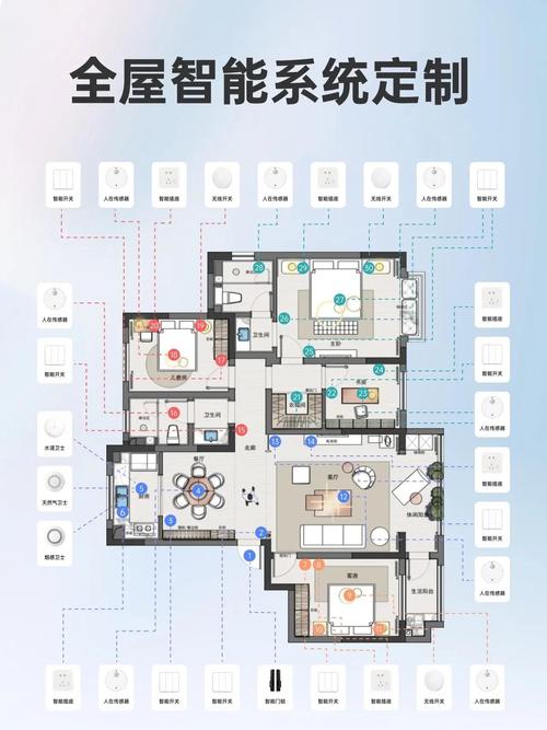 数字化革命如何重塑家居空间，设计风格和费用如何全解析？