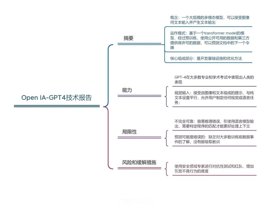 GPT-4的绘声绘影和图生万象潜能，是否已经无限拓展了人工智能的边界？