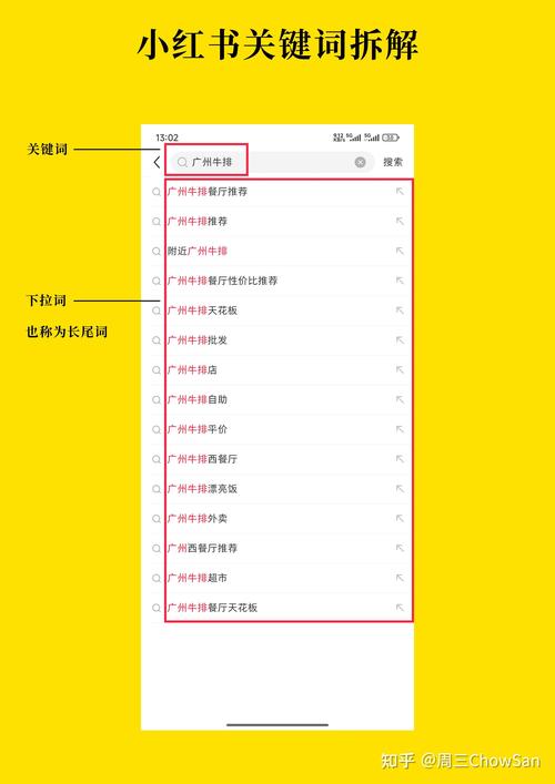 如何快速找到多页搜索结果的长尾关键词工具？