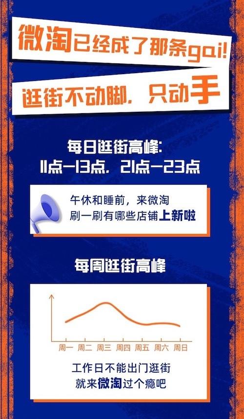 微淘升级，种草社区风口新机遇，如何把握？