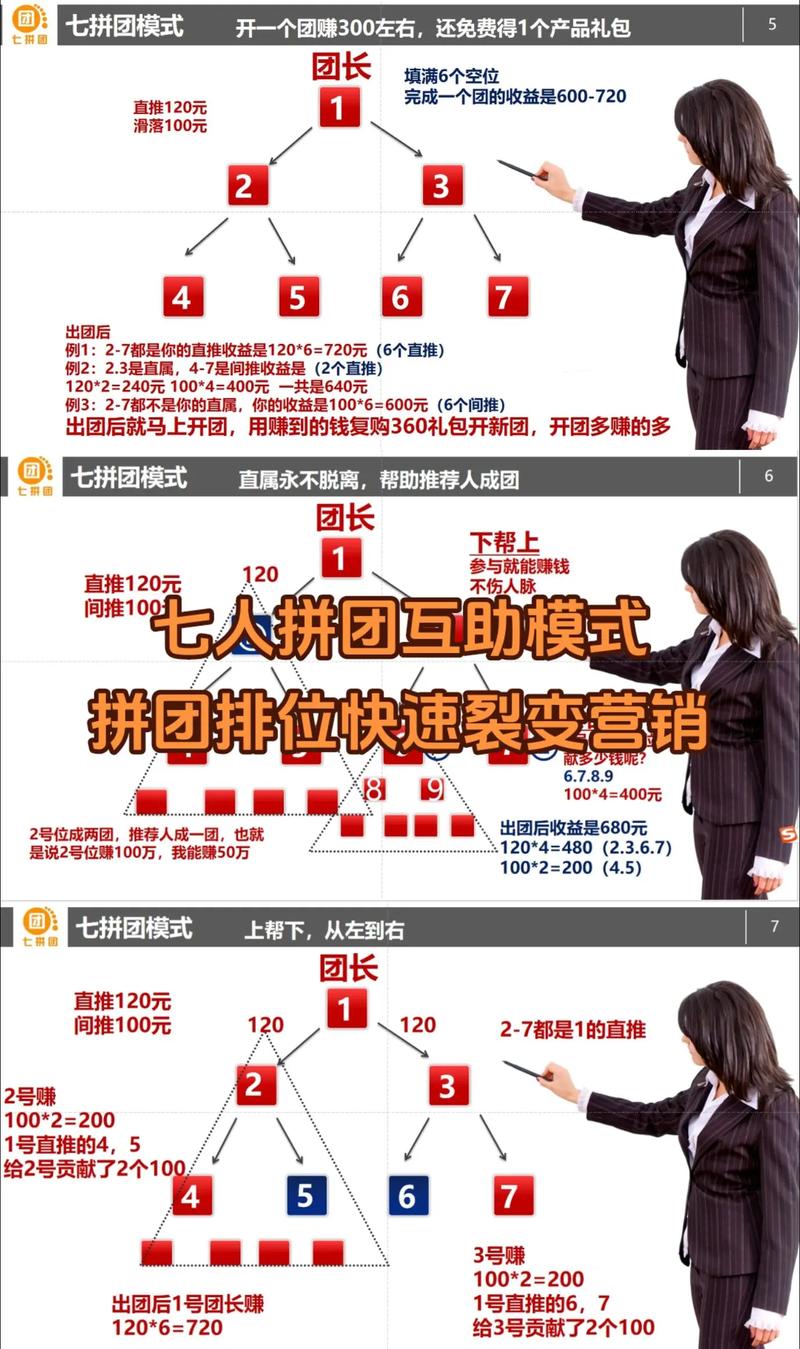 拼多多社交电商拼团模式，如何成为盈利秘诀的典范？