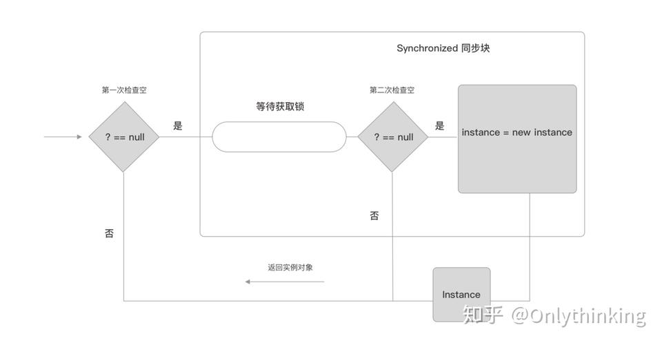 双重检查锁问题如何有效避免在多线程编程中？