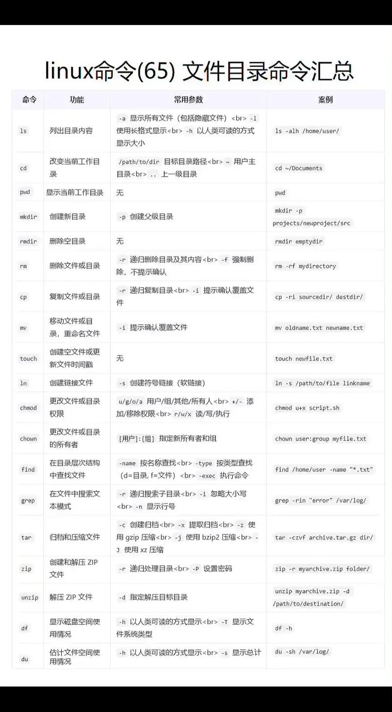 Linux中用C语言删除指定目录下所有文件，如何实现这一长尾操作？