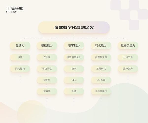 请问最新专业网站建设机构排名榜及行业领军者有哪些深度剖析？