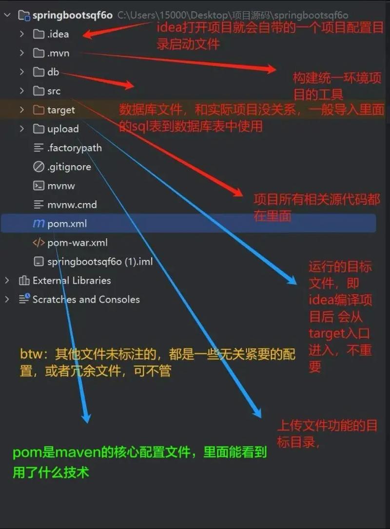 如何将SpringBoot Vue项目线上买菜系统源码展示改写为长尾关键词？