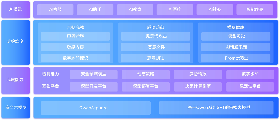如何通过PHP安全防护措施显著提升Linux服务器安全性？