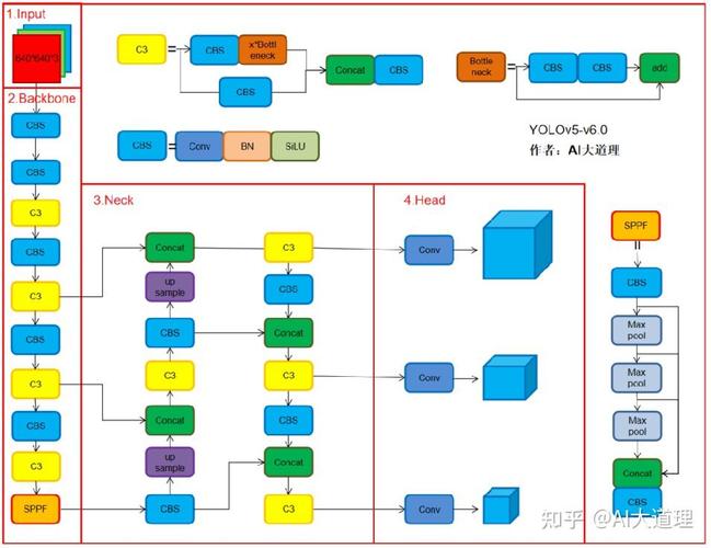 YOLO V5代码如何同步官网，独立开发个人项目？