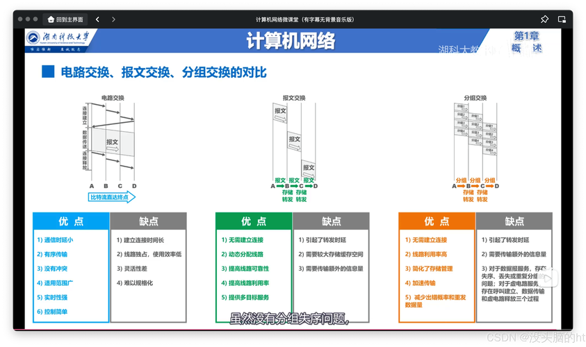 哪些是因特网提供的基础服务功能？