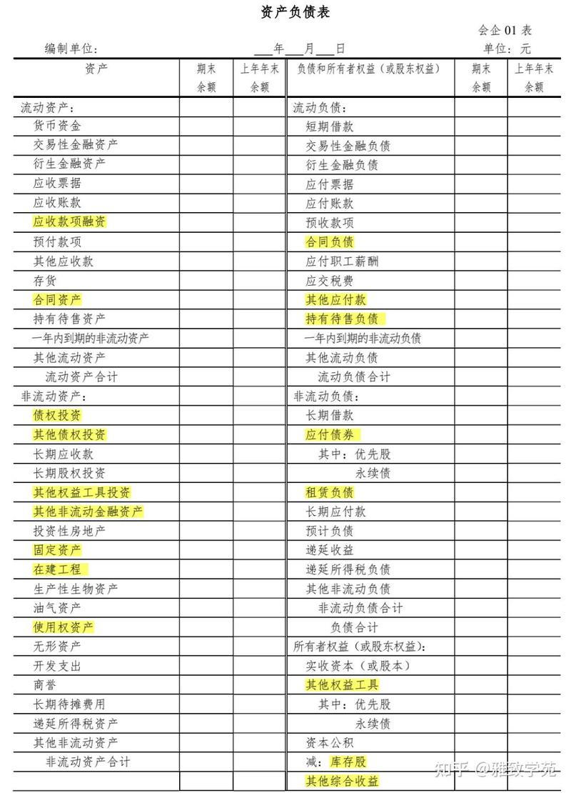 如何获取包含资产负债表、利润表、现金流量表和股东权益变动表的四大财务报表数据库资源？