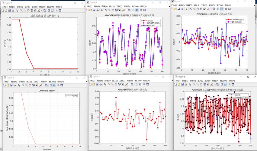 萤火虫算法优化BP神经网络预测模型，如何实现数据分类及Matlab代码？