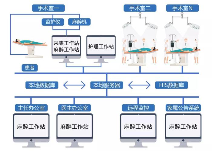 手术麻醉管理系统有哪些具体功能模块可以详细介绍一下？