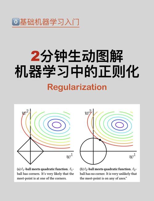 正则匹配原理中逆序环视的作用是什么？
