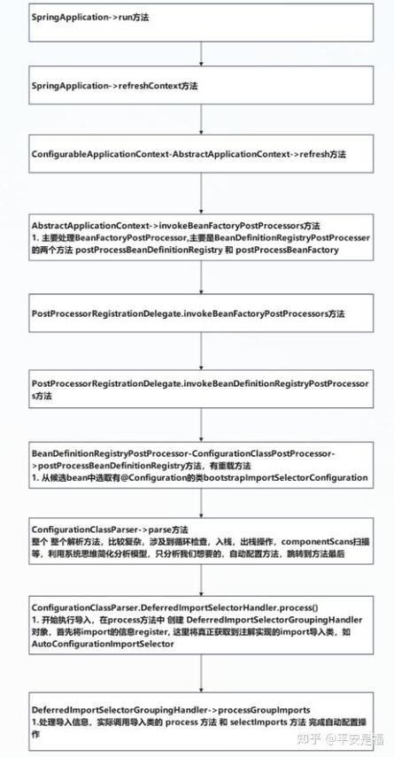 如何配置Spring Boot项目以实现HTTPS安全连接？