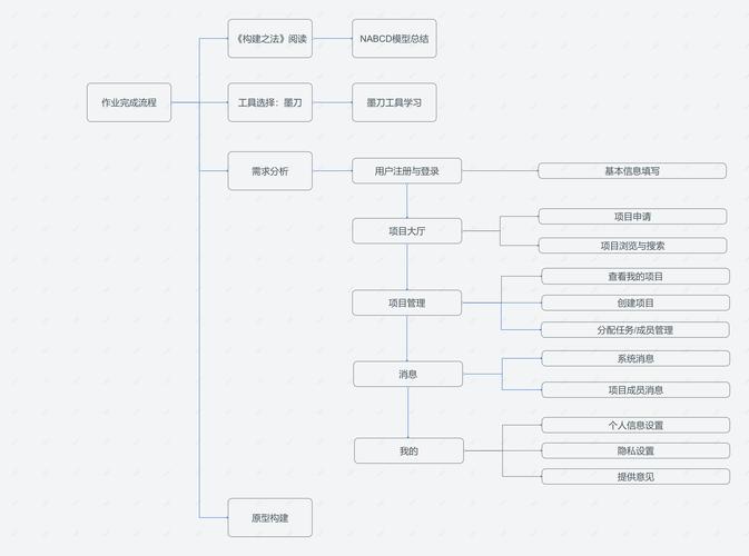 什么是分析、设计、实现阶段中软件对象的真实本质？