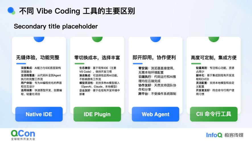 企业级Vibe Coding实操具体是做什么的？