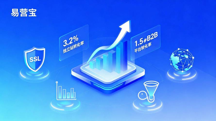 如何用3步诊断优化法提升独立站FB广告转化率，突破80%不出单困境？