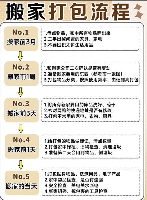 如何通过搬家物流公司网站建设方案优化业务流程效率？