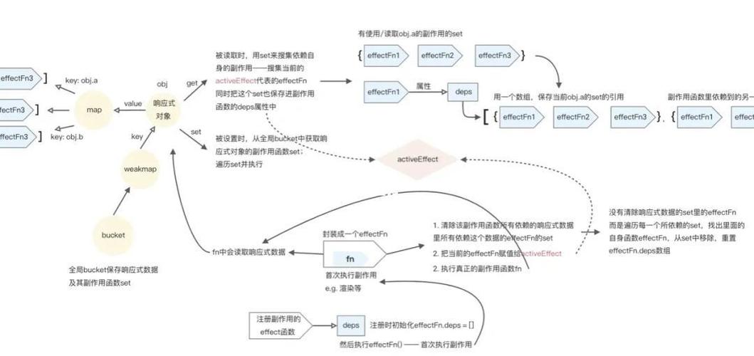 如何用Vue实现响应式UI设计的长尾是：如何通过Vue技术打造高度响应式的用户界面设计？