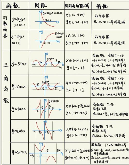 C++中cin.getline()和getline()函数有何本质区别？