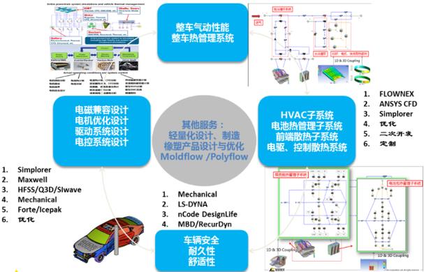 Matlab源码支持的气动学外弹道仿真系统有哪些？