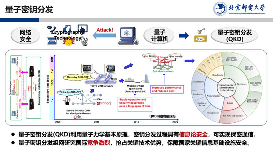 量子密钥分发通信仿真含Matlab源码，密钥率如何？