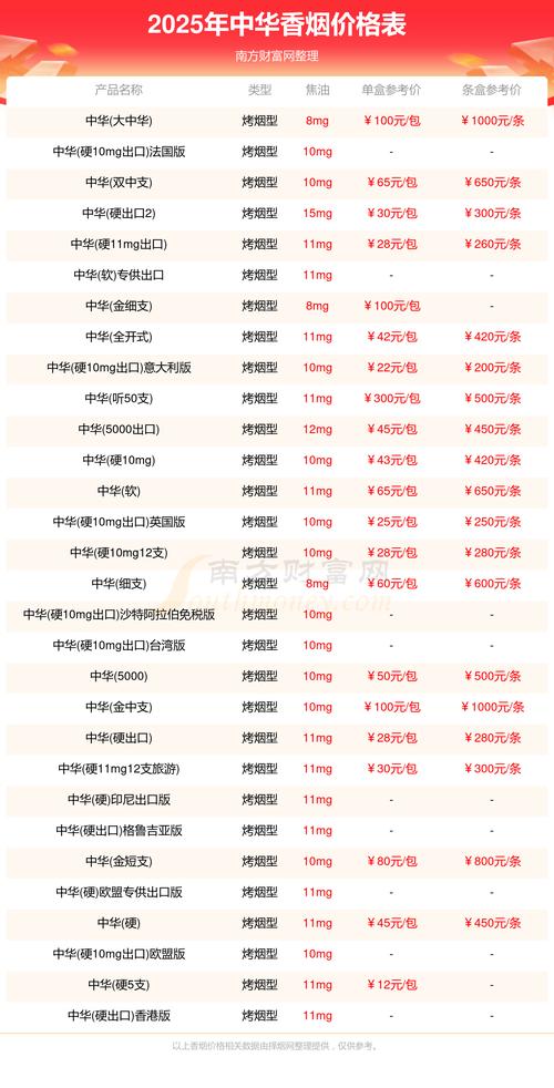 北京市场如何通过SEO优化成功，中华烟330价格是多少？
