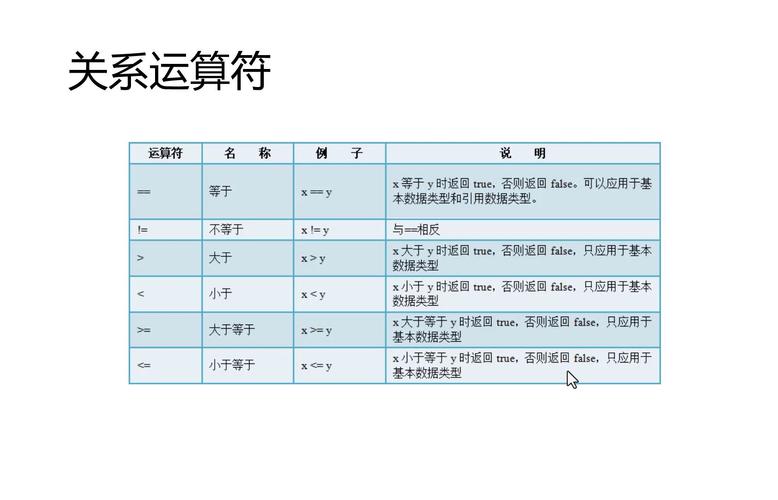JavaScript有哪些关系运算符？