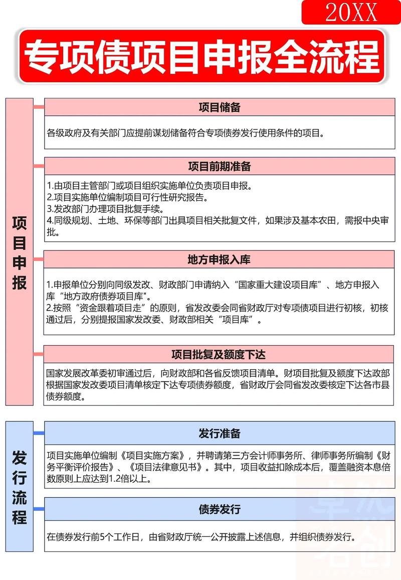 专项债与普通项目在资金用途、审批流程和还款机制上有哪些本质区别？