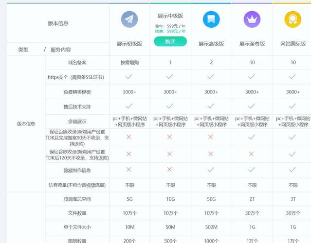 外卖系统如何实现在线客服功能，满足用户即时沟通需求？