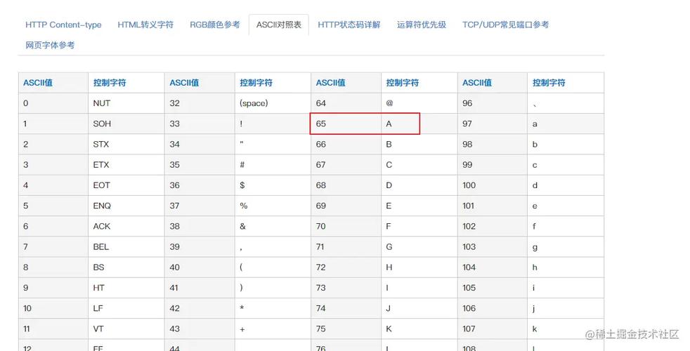 请问这个字节序是长尾端还是短尾端的大小端？