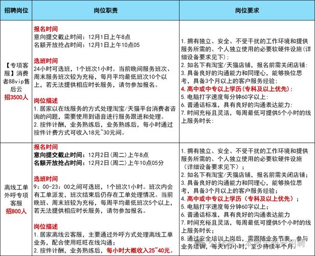 如何在家轻松兼职，成为高薪SEO顾问？