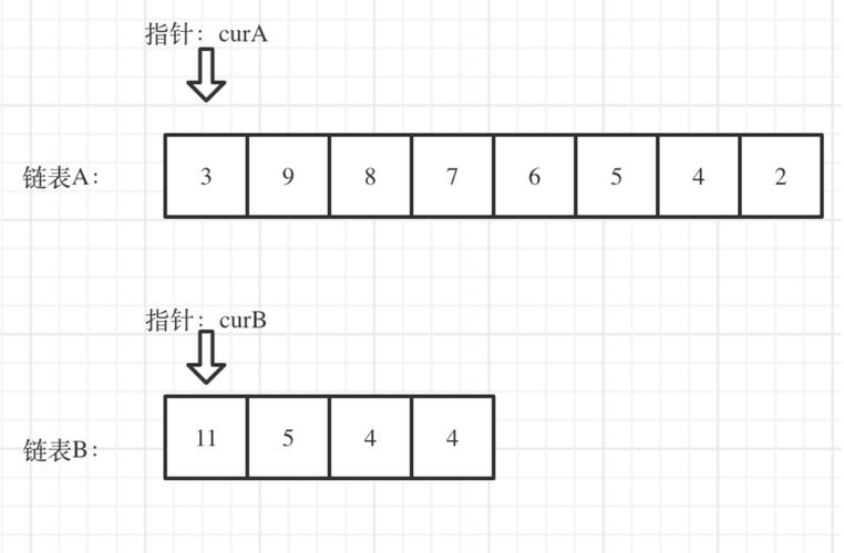 如何解决力扣JS 19题：删除链表倒数第N个节点，并判断链表是否相交？
