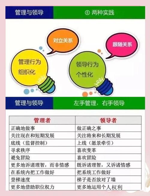 在企业管理中，如何识别和区分这四种不同类型的管理者？