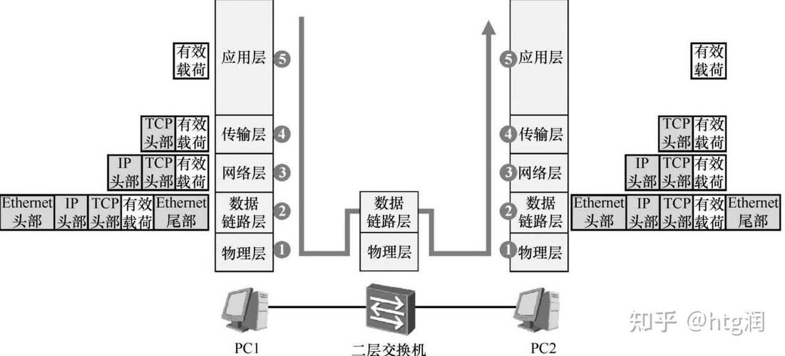 TCP/UDP路由交换原理6中，HCNA笔记里提到的核心概念，具体是如何运作的？