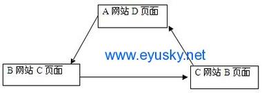 如何进行针对特定网站的深度内部链接结构审计分析？