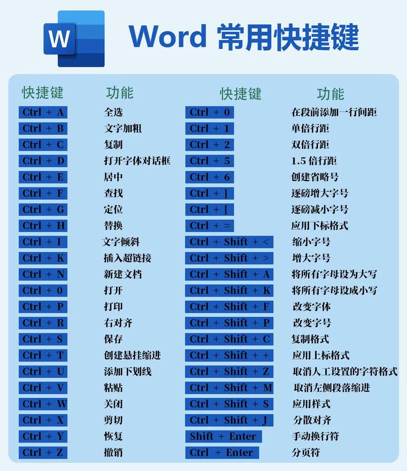 word中全选快捷键是哪个？如何使用？