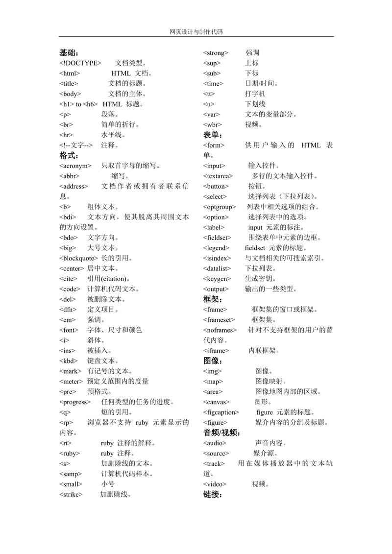 如何下载百套网页设计模板代码，提升网页设计与制作技能？