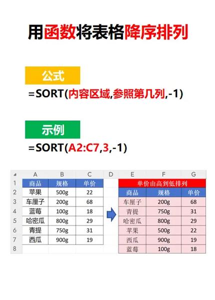 如何运用sort.Ints函数对整数切片进行高效升序排列？