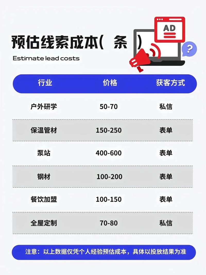 网络推广费用投入是否划算，能否带来长期效益？