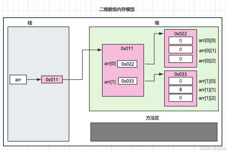 PHP数组实际占用内存大小原理是如何计算和影响的？