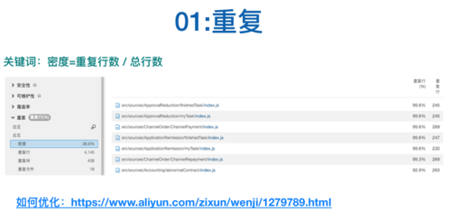 如何通过图解教程快速掌握SonarQube的安装、配置及使用技巧？