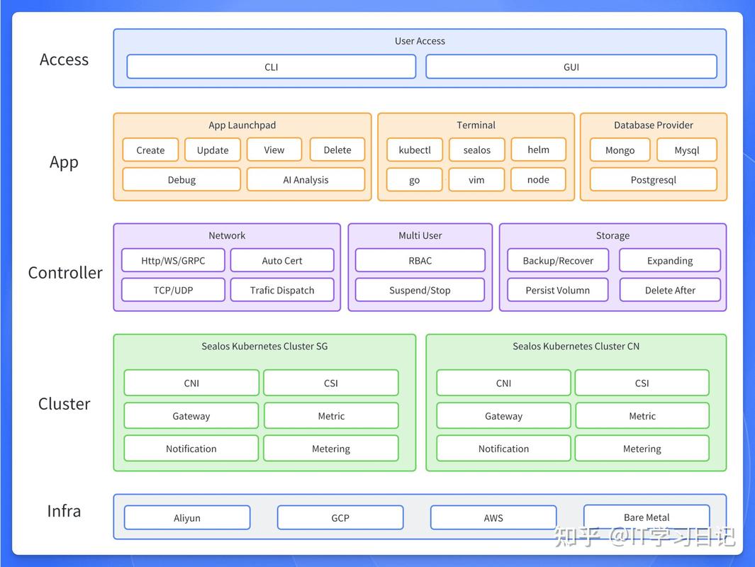 如何为媒体资产搭建一个云原生文件系统架构？