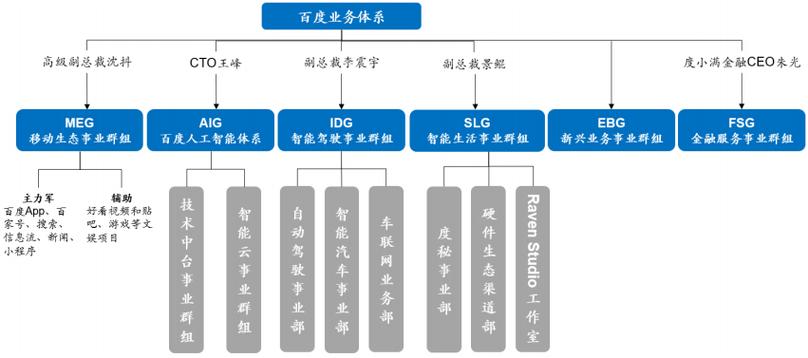 百度商业平台研发部是负责什么具体项目的核心团队吗？