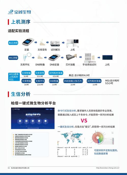 HDU6318离散化逆序对算法如何应用于长尾词处理？