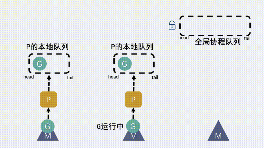 Swoole4.4协程抢占式调度器的工作原理和优势有哪些？