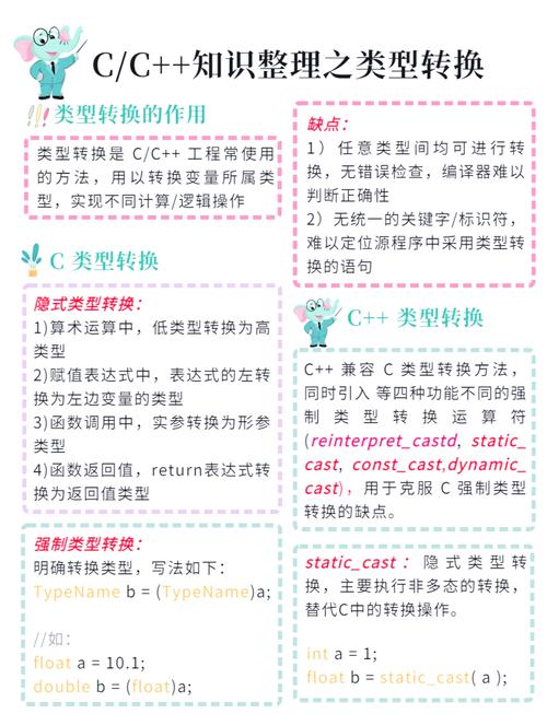 PHP强制类型转换具体有哪些形式？