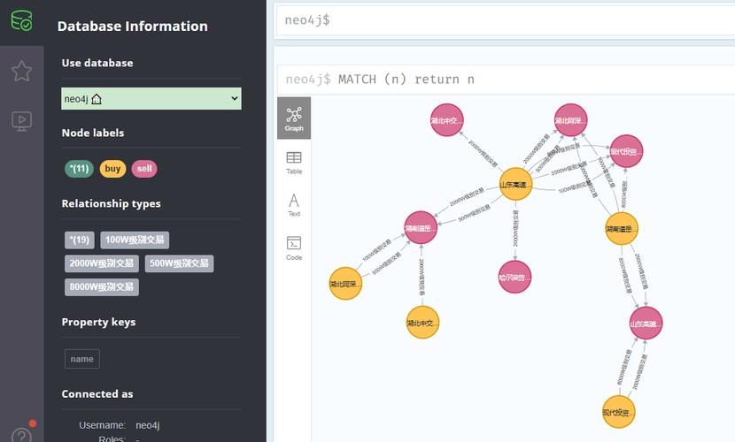 Delphi如何利用Neo4j构建长尾词查询系统？
